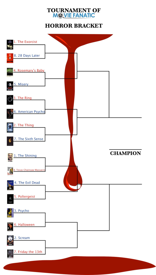 Horror Bracket First Round
