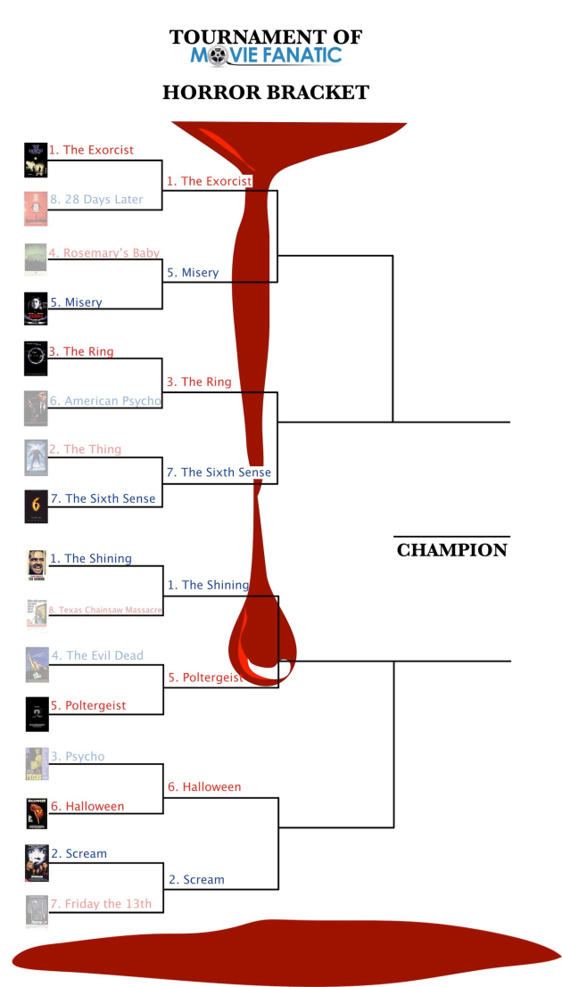 Horror Bracket Second Round