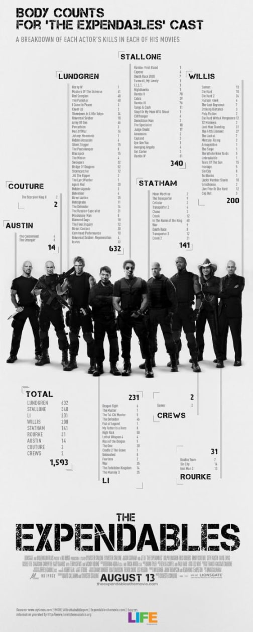 Expendables Body Count Poster