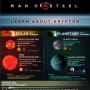 Man of Steel Krypton Infographic