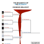 Horror Bracket Semifinals