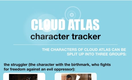 Cloud Atlas Characters Explained Infographic