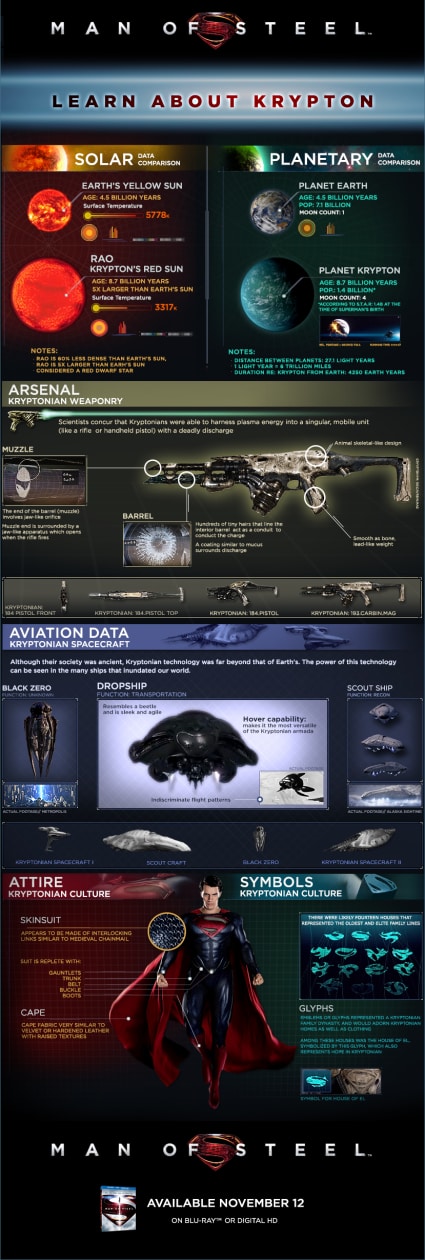 Man of Steel Krypton Infographic