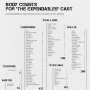 Expendables Body Count Poster