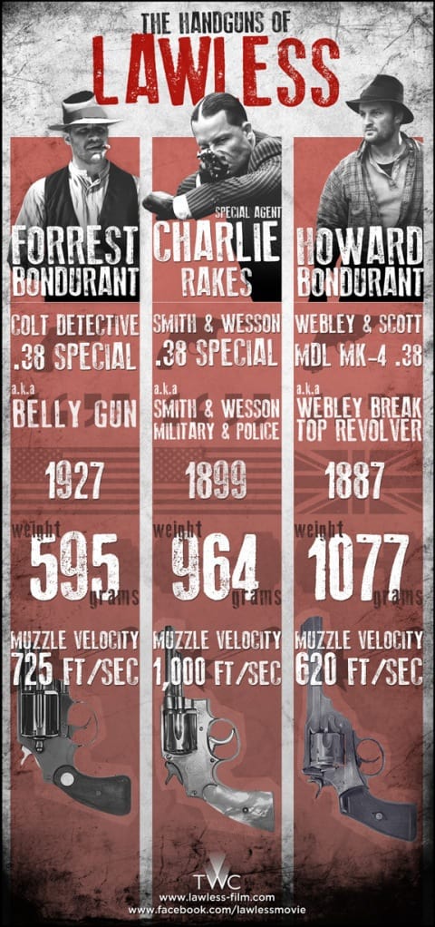 Lawless Guns Graphic