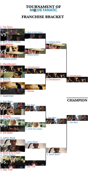 Franchises Bracket Finals