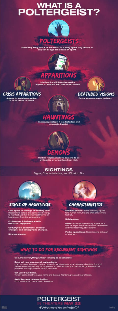 Poltergeist Infographic