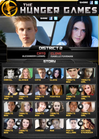 The Hunger Games 24 Tributes
