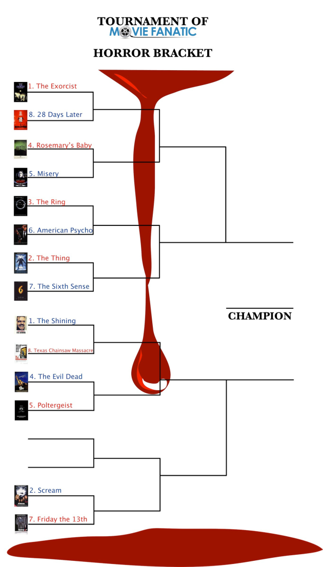 Horror Bracket Part 7