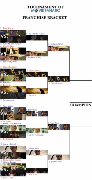 Franchises Bracket Semi-Finals